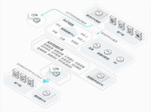 广州专业网站建站 打造企业数字形象，驱动品牌增长