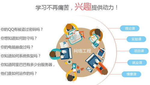 石家庄清美教育 优质网络工程培训，打造专业IT人才