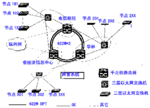 思科网络工程实施案例 构建现代化企业融合网络